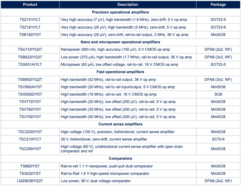 Chart - STMicroelectronics KIT2407AUTOSC Automotive Sample Kit